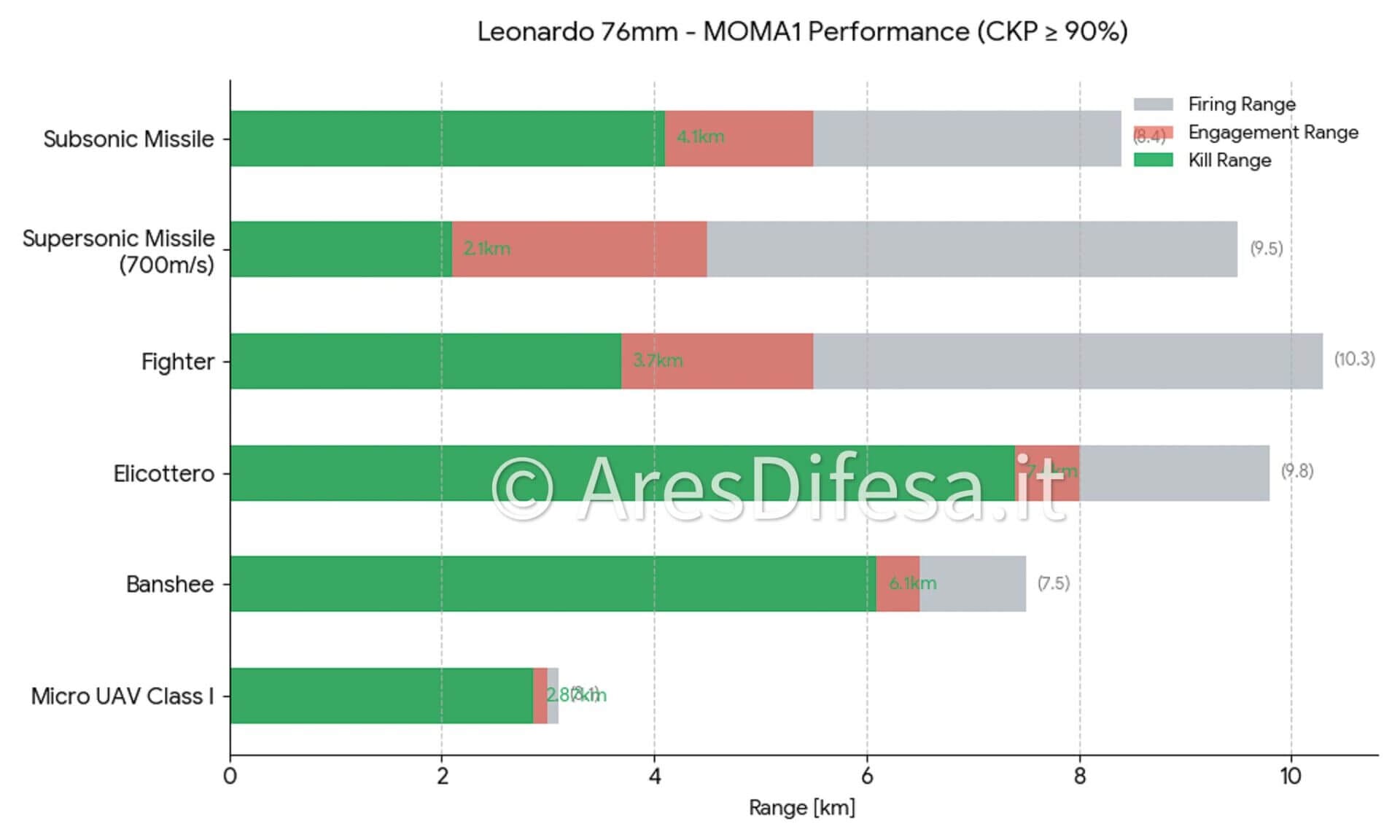 hystrix-perfomance-2.jpg?strip=all